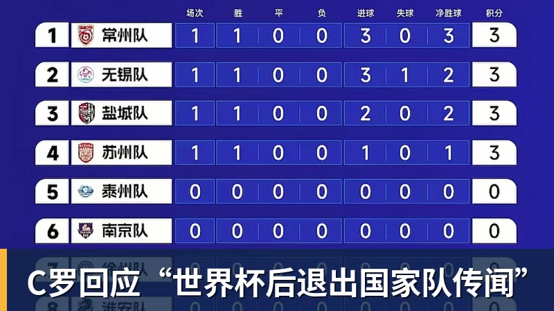 华体会体育C罗回应“世界杯后退出国家队传闻”